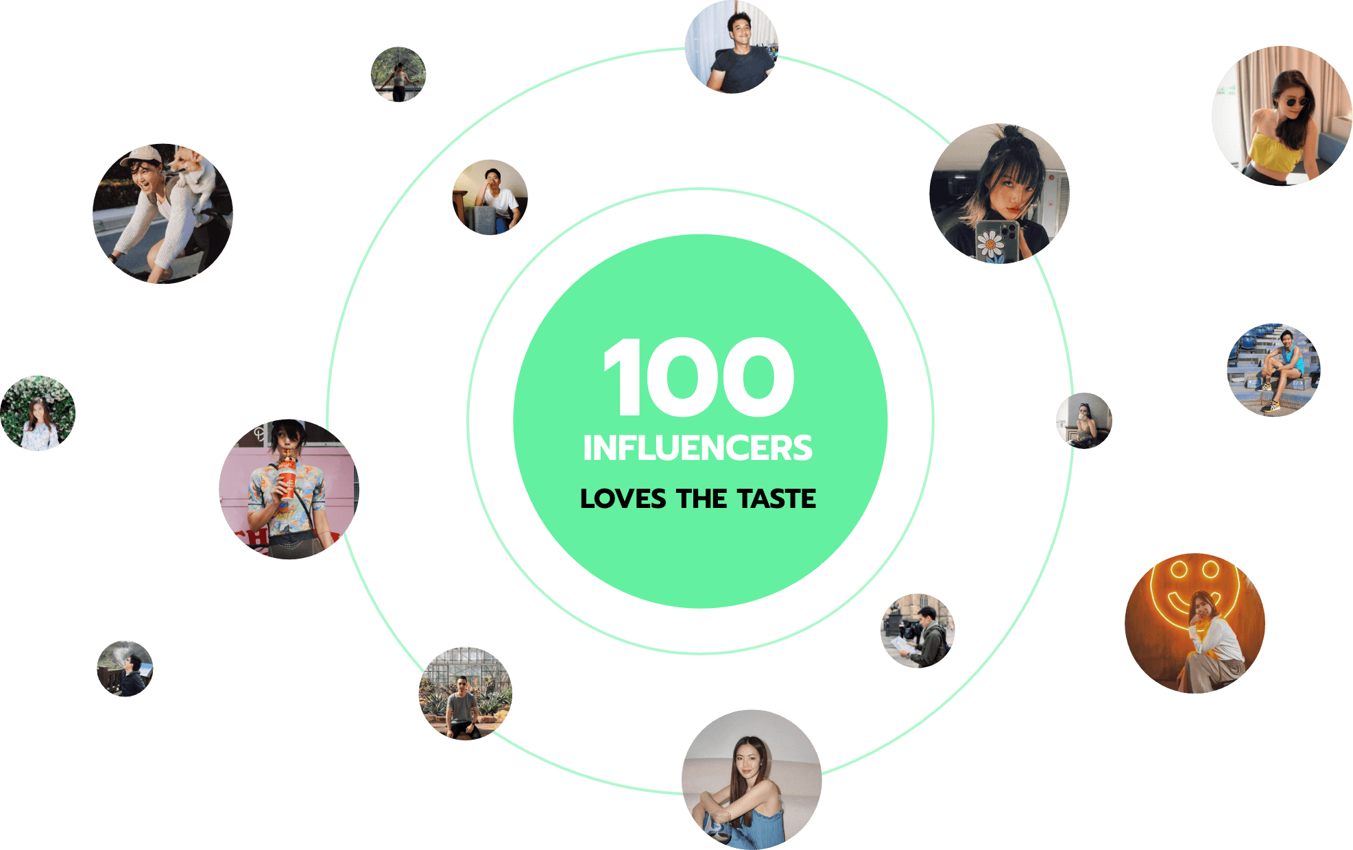 Influencer-en